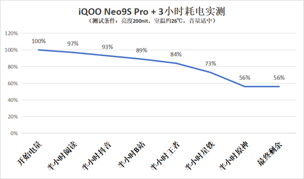 骁龙8 Gen3游戏机！iQOO Neo9S Pro+上手 第12张