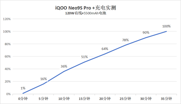 骁龙8 Gen3游戏机！iQOO Neo9S Pro+上手 第13张