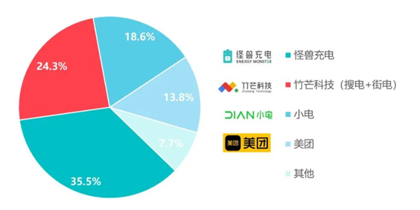 为了赚你4块钱 共享充电宝变成“小偷”：手段相当奇葩 第13张