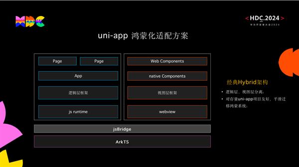  利好广大开发者！uni-app正式支持鸿蒙原生应用开发 第2张