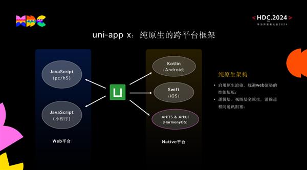  利好广大开发者！uni-app正式支持鸿蒙原生应用开发 第3张