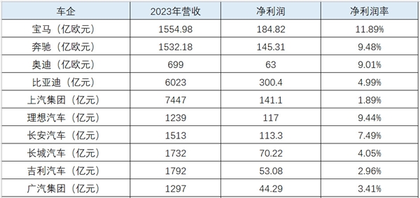 宝马主动退出 博主：中国市场卷价格要到尽头了 第3张