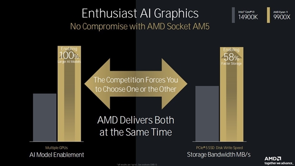 三大架构革新！AMD锐龙9000/锐龙AI 300处理器解析 第15张