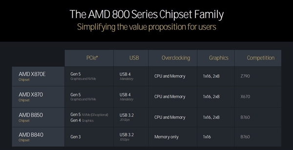 三大架构革新！AMD锐龙9000/锐龙AI 300处理器解析 第13张