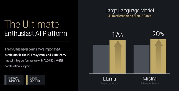 三大架构革新！AMD锐龙9000/锐龙AI 300处理器解析 第16张
