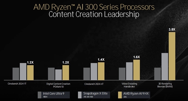 三大架构革新！AMD锐龙9000/锐龙AI 300处理器解析 第30张