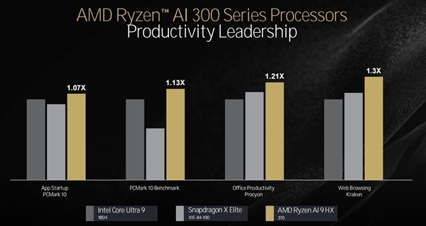 三大架构革新！AMD锐龙9000/锐龙AI 300处理器解析 第29张