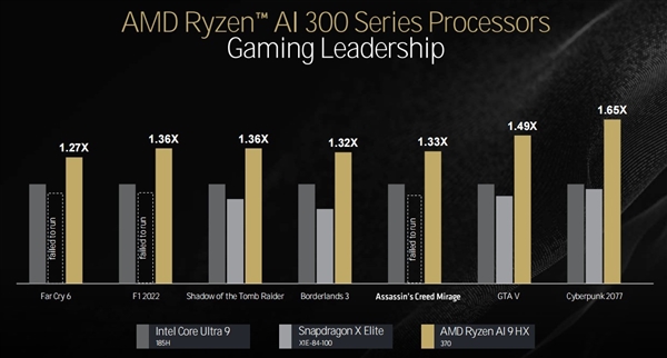 三大架构革新！AMD锐龙9000/锐龙AI 300处理器解析 第31张