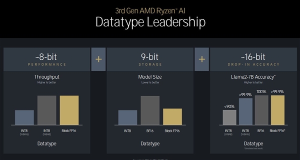 三大架构革新！AMD锐龙9000/锐龙AI 300处理器解析 第46张