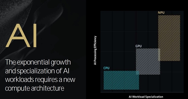 三大架构革新！AMD锐龙9000/锐龙AI 300处理器解析 第41张
