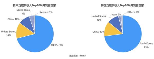  声网日韩出海观察：年轻人偏爱本土App 虚拟形象社交、追星是潮流 第6张