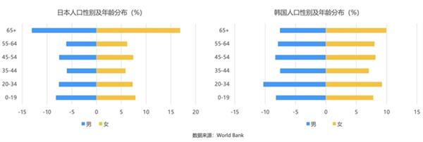  声网日韩出海观察：年轻人偏爱本土App 虚拟形象社交、追星是潮流 第2张