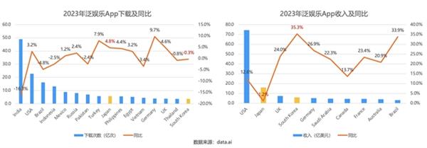  声网日韩出海观察：年轻人偏爱本土App 虚拟形象社交、追星是潮流 第5张