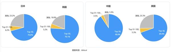  声网日韩出海观察：年轻人偏爱本土App 虚拟形象社交、追星是潮流 第8张