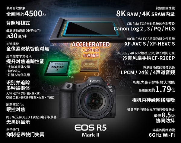 26999元！佳能发布全画幅微单EOS R5 Mark II：可生成1.79亿像素照片 第5张