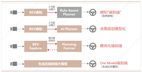 出租司机先别慌 智驾行业的程序员们会更早被AI抢饭碗 第2张