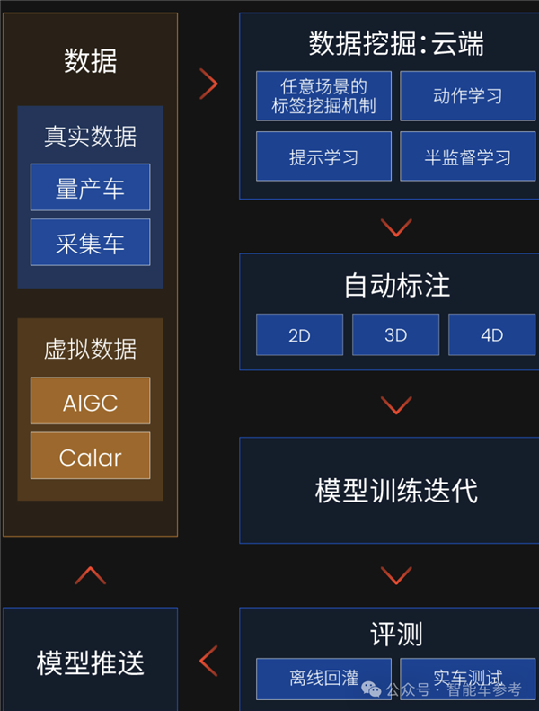 斑马鱼脑科学融合自动驾驶 马斯克中国门徒新进展 不挑车也不挑芯片 第5张