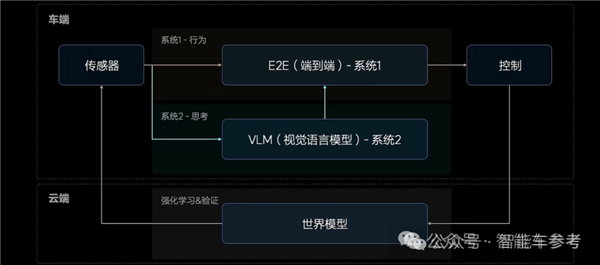 斑马鱼脑科学融合自动驾驶 马斯克中国门徒新进展 不挑车也不挑芯片 第3张