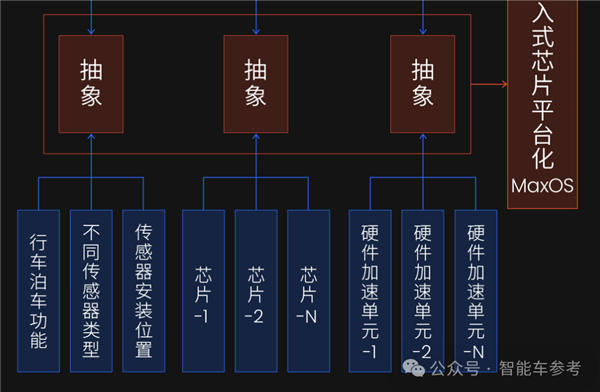 斑马鱼脑科学融合自动驾驶 马斯克中国门徒新进展 不挑车也不挑芯片 第6张