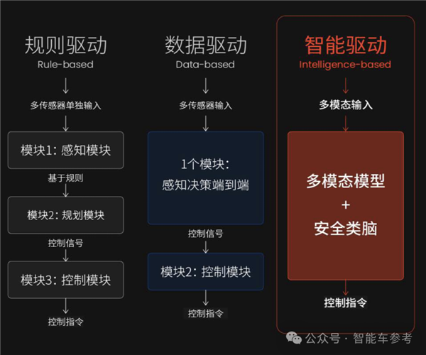 斑马鱼脑科学融合自动驾驶 马斯克中国门徒新进展 不挑车也不挑芯片 第7张