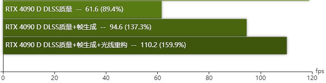 rtx4090D显卡怎么样 rtx4090D显卡性能测评 第18张