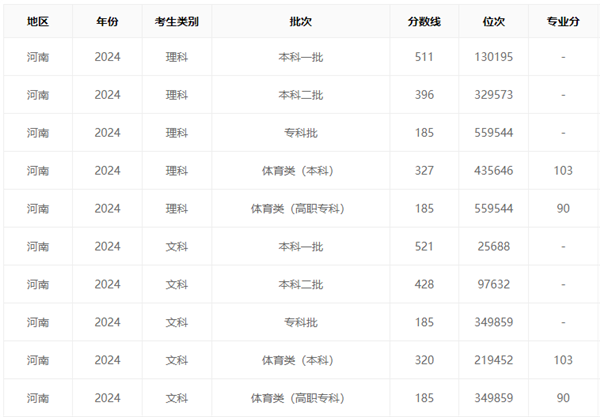 七大模型全部高考分数出炉：文科能上一本、理科最好是二本 第2张