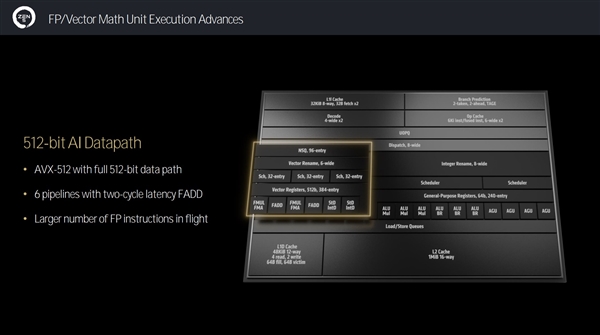 全面了解AMD Zen5架构CPU：架构革新 性能飞跃 第5张