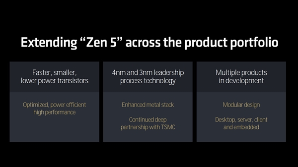 全面了解AMD Zen5架构CPU：架构革新 性能飞跃 第9张