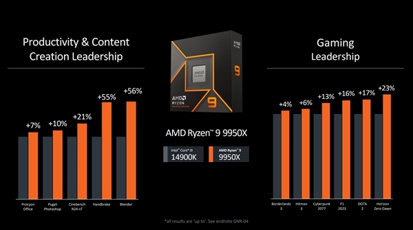 全面了解AMD Zen5架构CPU：架构革新 性能飞跃 第14张