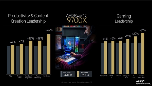 全面了解AMD Zen5架构CPU：架构革新 性能飞跃 第16张