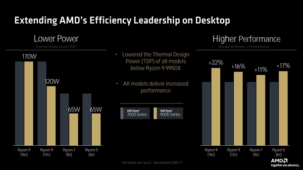 全面了解AMD Zen5架构CPU：架构革新 性能飞跃 第20张