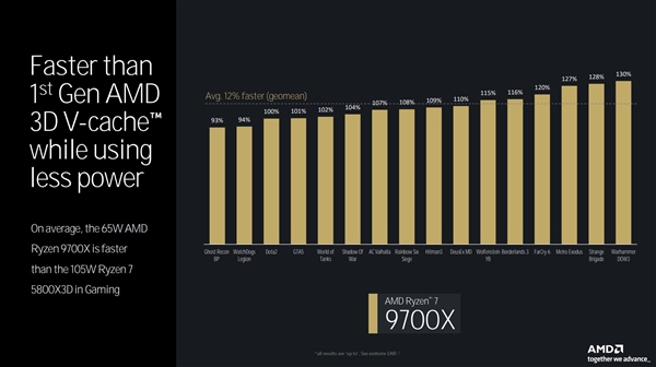 全面了解AMD Zen5架构CPU：架构革新 性能飞跃 第19张