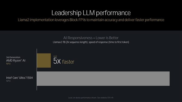 全面了解AMD Zen5架构CPU：架构革新 性能飞跃 第27张