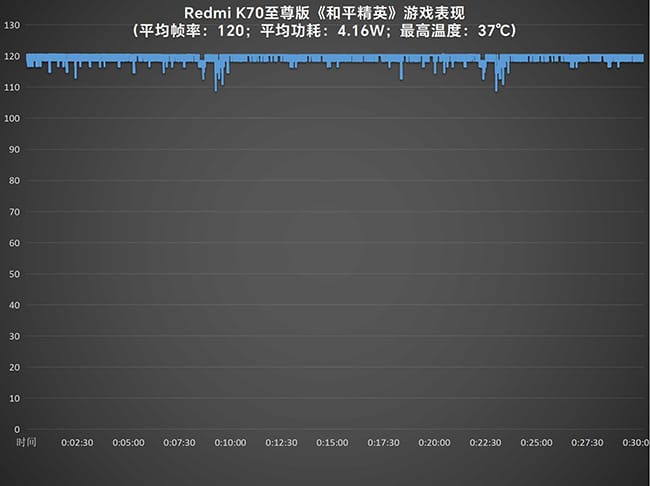 Redmi K70至尊版怎么样 K70至尊版评测 第22张