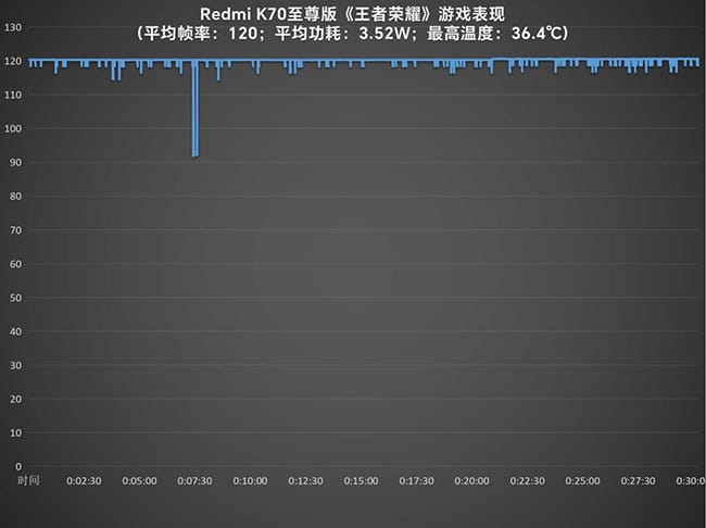 Redmi K70至尊版怎么样 K70至尊版评测 第21张