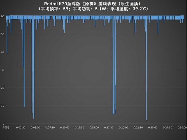 Redmi K70至尊版怎么样 K70至尊版评测 第23张