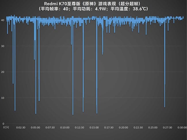 Redmi K70至尊版怎么样 K70至尊版评测 第24张