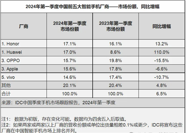 华为Pura 70系列开启夏日礼遇：最高可享1000元限时优惠 最佳入手时机来了 第4张