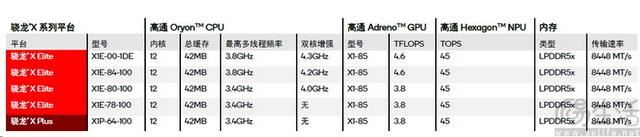 骁龙芯+OLED 屏幕+AI! Surface Pro 11平板优缺点评测 第16张