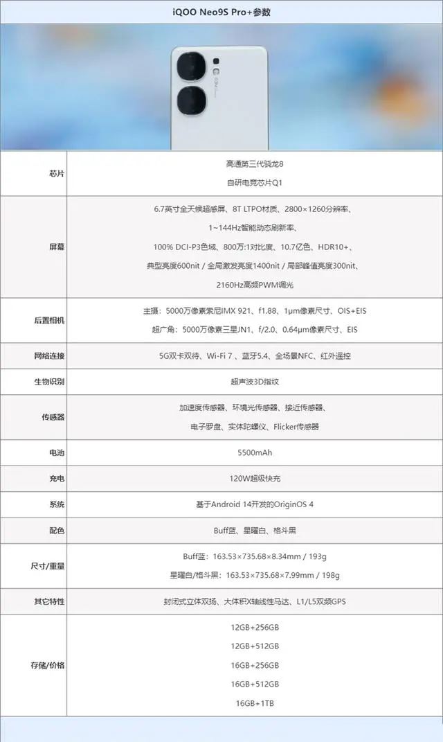 暑期档最强第三代骁龙8性能旗舰来了 iQOO Neo9S Pro+全面评测 第3张