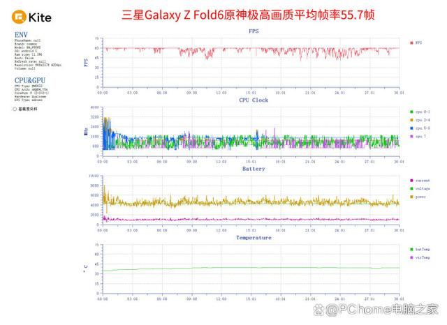 终极AI折叠屏 三星Galaxy Z Fold6手机详细评测 第11张