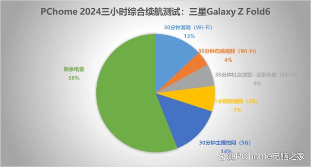 终极AI折叠屏 三星Galaxy Z Fold6手机详细评测 第12张