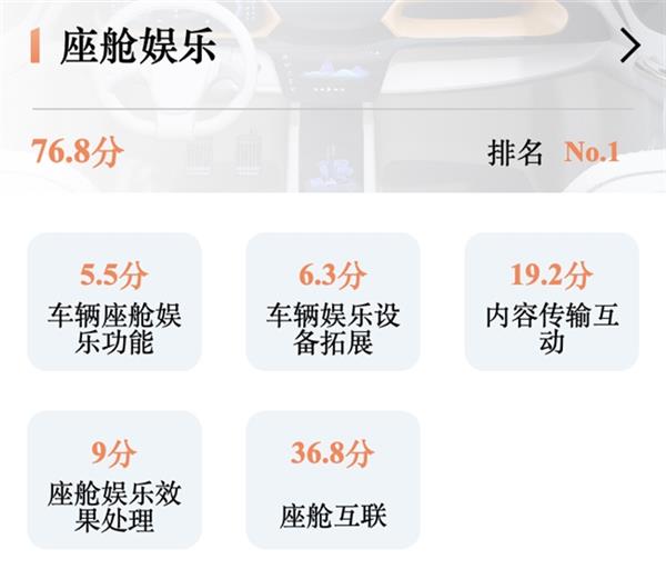  鲁大师2024年新能源汽车半年报：小米SU7斩获车机流畅榜第一 力压问界极氪等一众新势力 第12张