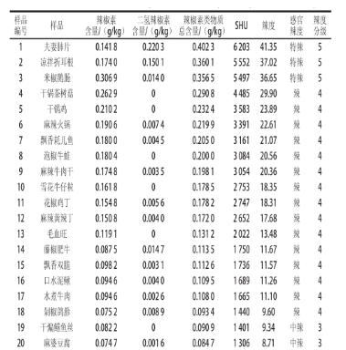 韩国火鸡面因太辣遭封杀：吃辣背后竟有这么多科学 第4张