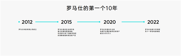 专注充电充满想象 罗马仕全球品牌升级打造全场景用电体验生态 第3张