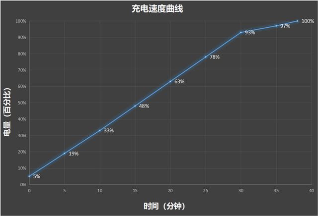 超大外屏! 小米首款小折叠MIX Flip全面评测 第45张