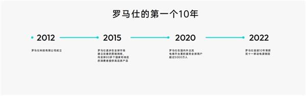  专注充电充满想象 罗马仕全球品牌升级打造全场景用电体验生态 第3张