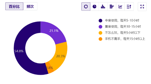 那些把智能手机换成“傻瓜机”的人 真的更快乐了？ 第1张