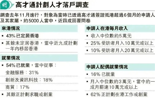 内地精英“卷哭”香港职场：主动降薪、不休假、24小时在线 第19张