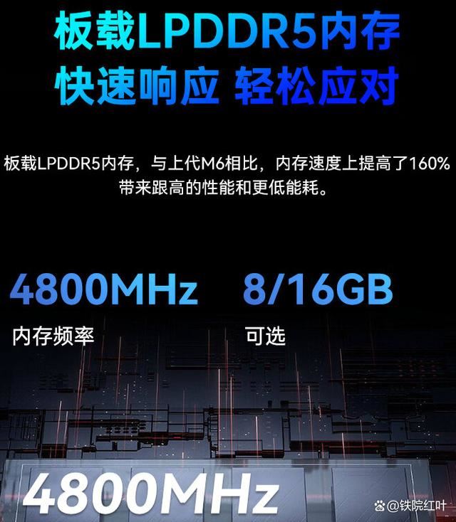 能拓展双固态硬盘的N100迷你主机 MOREFINE摩方M6详细测评 第2张